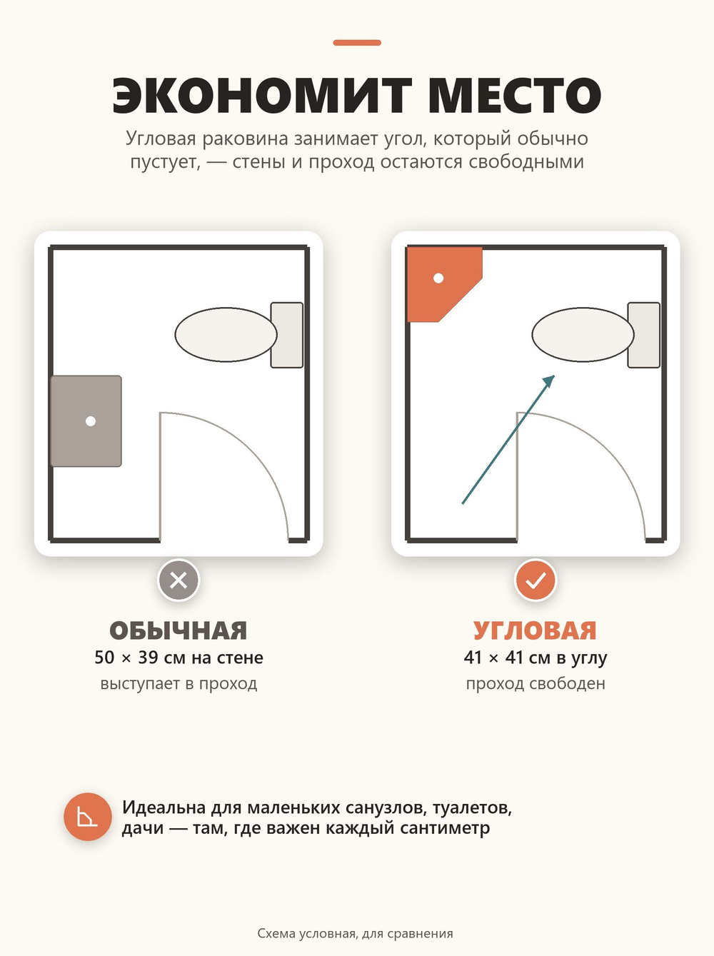 Раковина угловая BERGERPLAST из сантехнического пластика 41х41 см, белая, без отверстия под смеситель