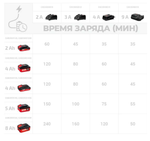 Газонокосилка аккумуляторная 2х20V Crown б/щ 38см 40л 11.6кг 2хАКБ 4Ач и ЗУ