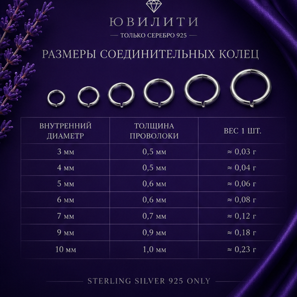 Кольцо соединительное 0,5×4 мм