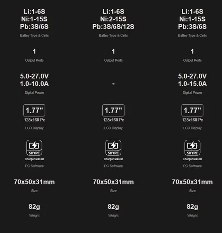 Зарядное устройство SkyRC B6neo+ 240W (DC)/126W (PD) 10A 1-6S LiPo