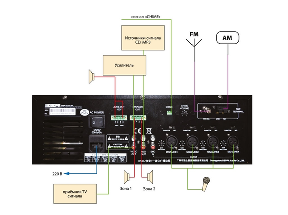 DSPPA MP-7806 (распродажа)