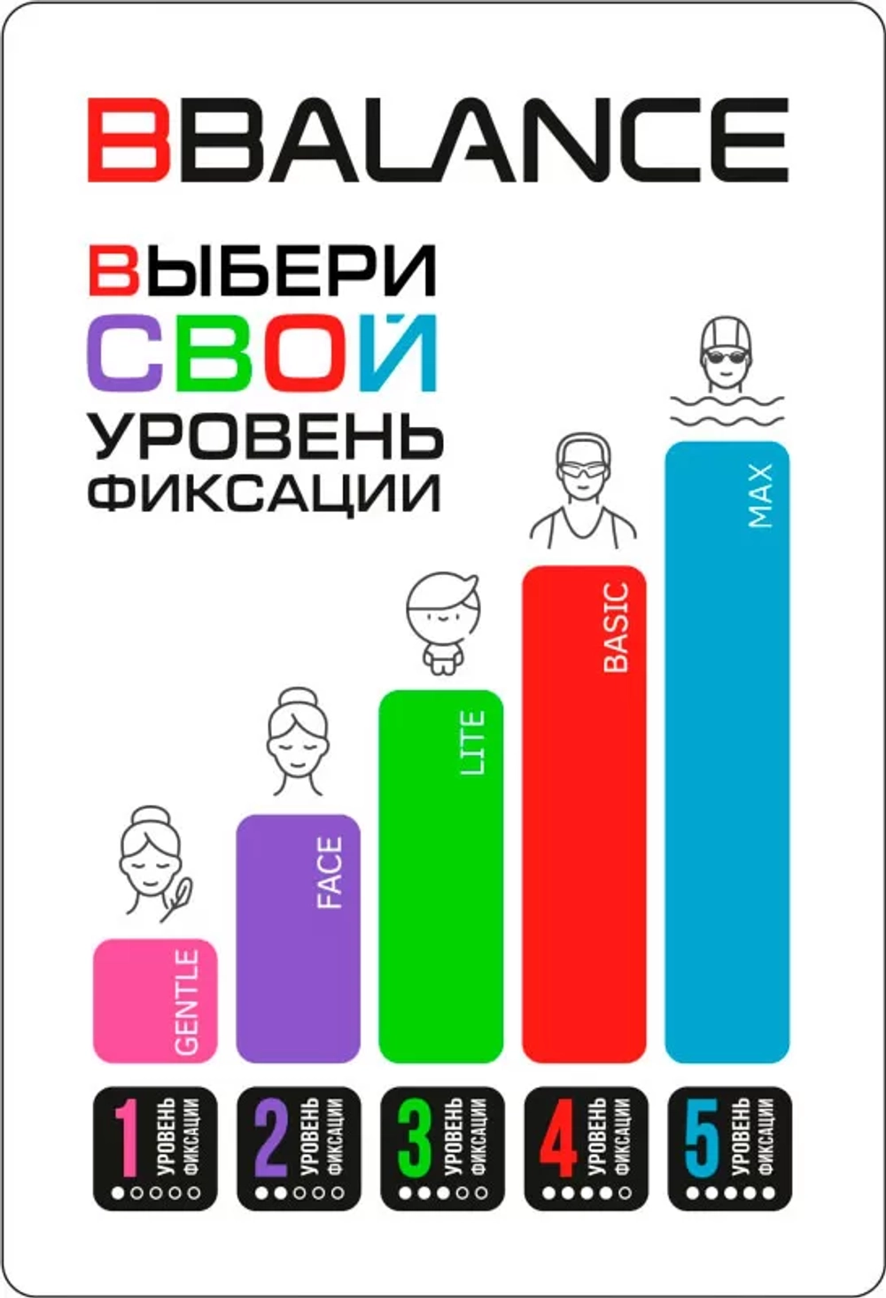 Кинезио тейп BB LYMPH TAPE 5см*5м бежевый Хлопок