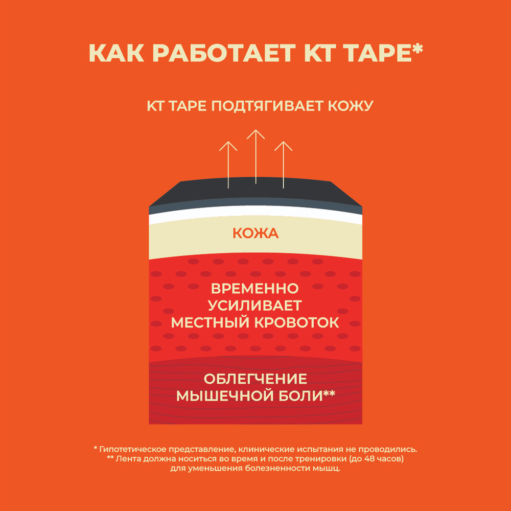 Кинезиотейп KT Tape PRO, синтетическая основа, 20 полосок 25 х 5 см, преднарезанный, цвет Blaze Orange