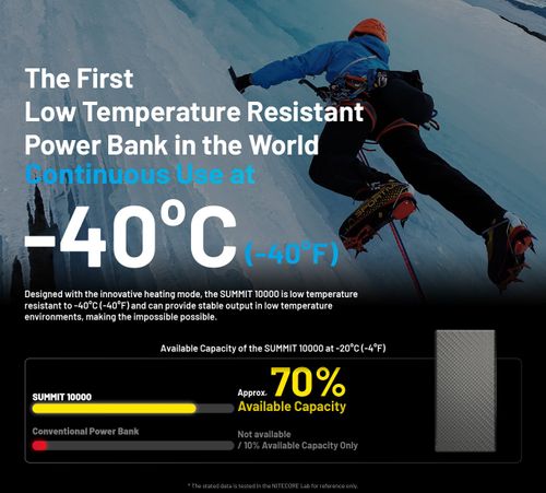 Внешний аккумулятор Nitecore SUMMIT 10000