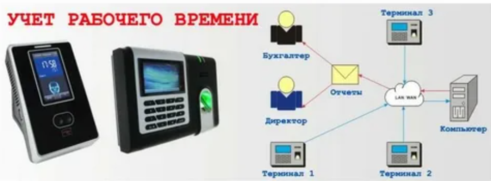 СИСТЕМЫ КОНТРОЛЯ ПЕРСОНАЛА