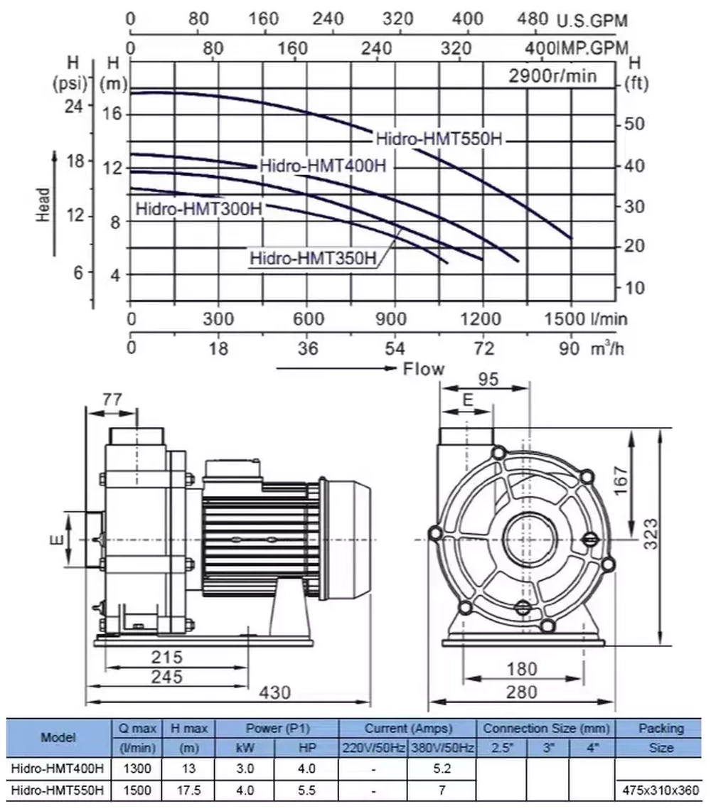 Насос для аттракционов бассейна - 65 м³/ч при h=8м, 3.0кВт, 380В, подкл. Ø75мм - HMT400H - Hidrotermal