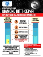 Коронка алмазная по бетону 68 мм верхнее пылеудаление