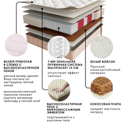 Матрас Askona SOUL Fines/Comfort Alternative
