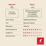 Кофе в зернах JULIUS MEINL "Caffe Crema Intenso Trend Collection", 1000 г, ИТАЛИЯ, 89535