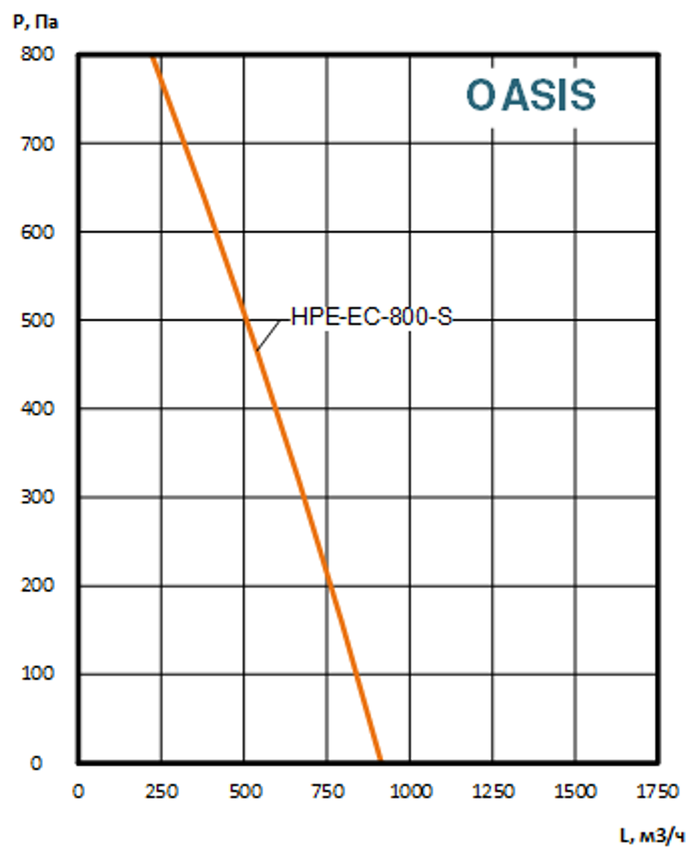 Приточно-вытяжные установки OASIS-HPE-EC-800-4.5-S