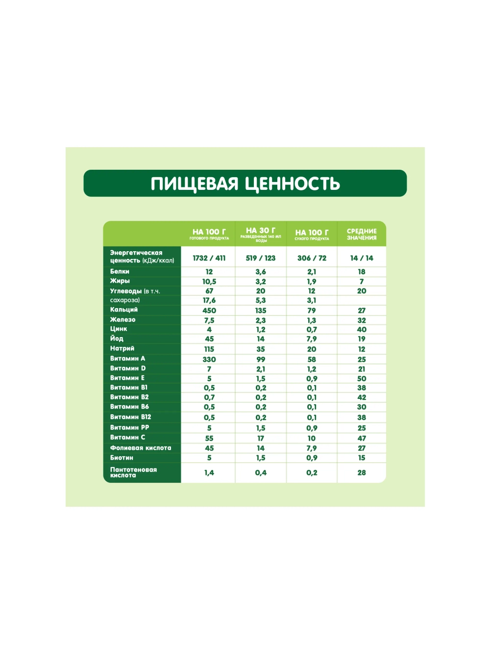 Каша Gipopo молочная Овсяная с бананом 200г с 6 месяцев