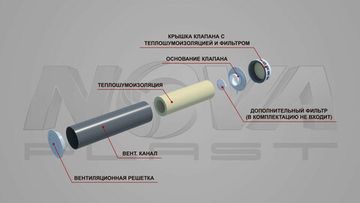 Приточный стеновой клапан NovaPROF 0.5м с фильтром