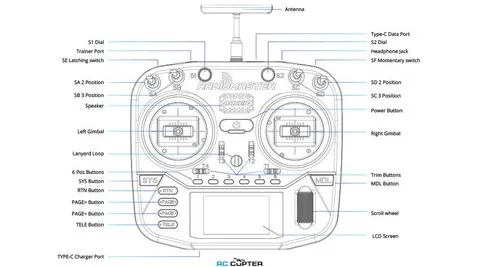 Аппаратура управления RadioMaster Boxer (M2) CC2500 FCC