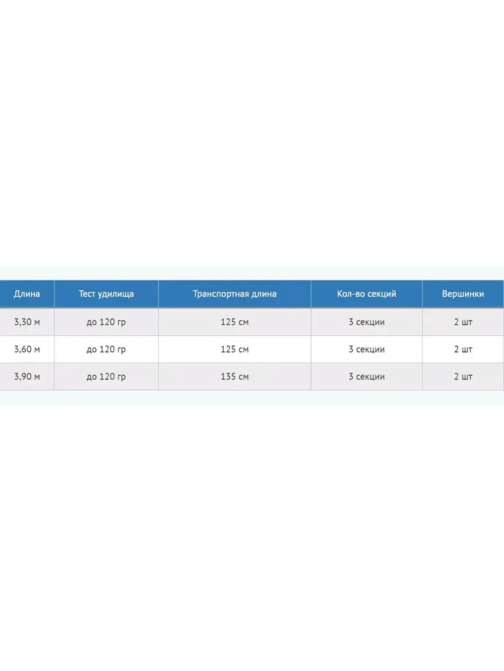 Удилище фидерное Synthesis Feeder 3,30 , 120 gr, карбон