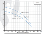 Насос погружной канализационный PURITY 80WQ 40-50-15 A