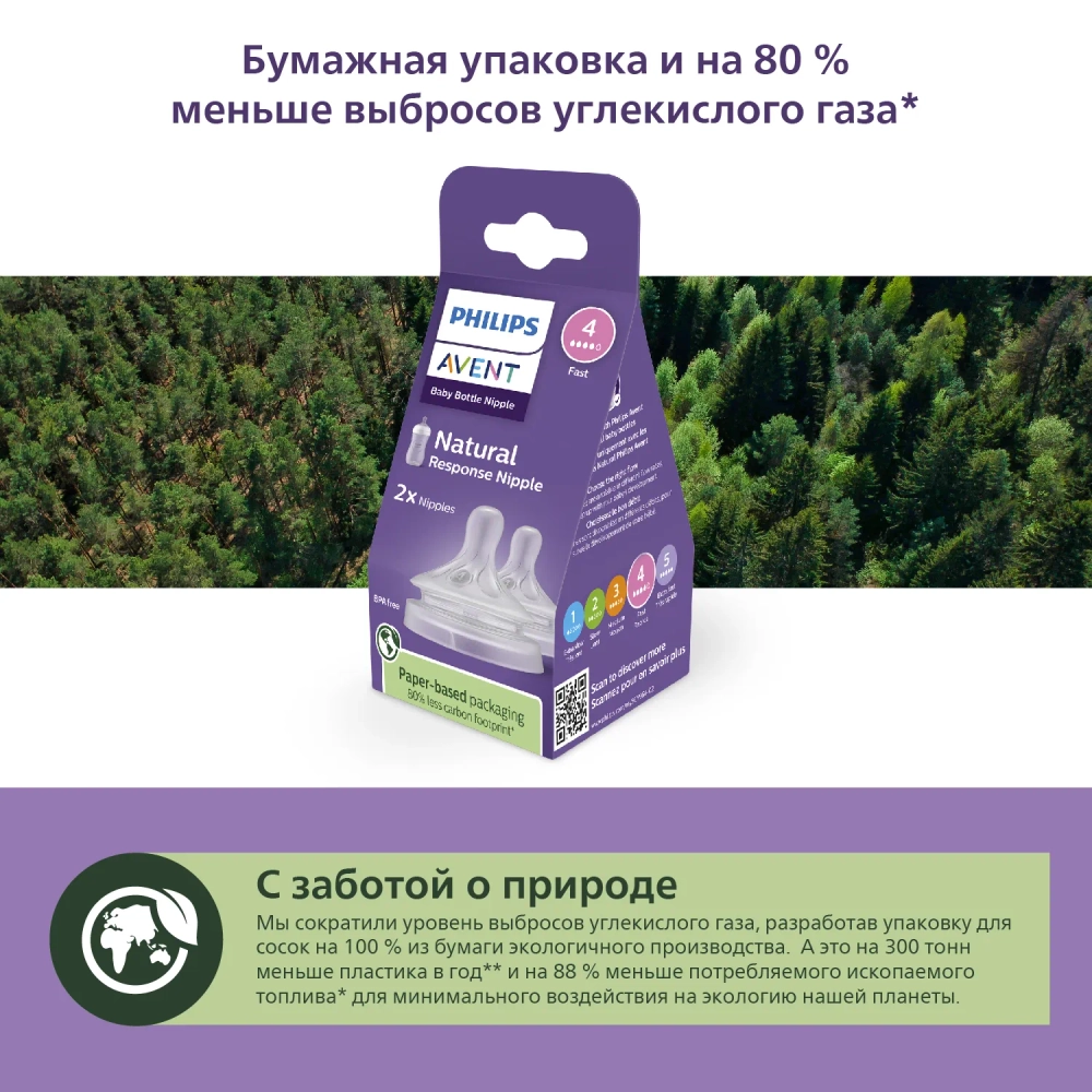 Соска силиконовая Philips Avent 2шт 4 поток SCY964/02