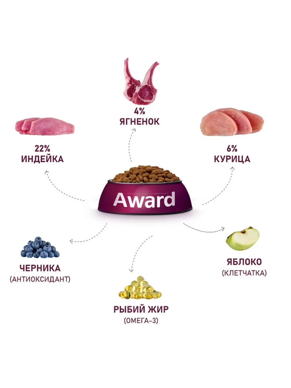 Корм для собак с ягненком и индейкой 2кг