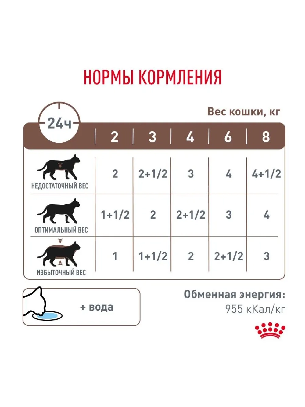 Gastrointestinal корм для кошек пауч 28шт