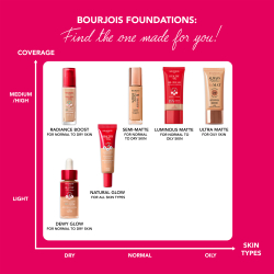 Bourjois Healthy Mix - Легкий тональный крем для естественного макияжа оттенок 52W Vanilla, 30 ml