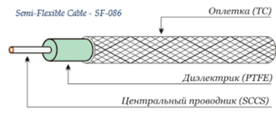 Коаксиальный кабель RADIOLAB SF-086 FEP blue