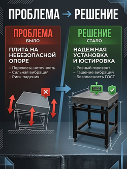 Станина-стенд для гранитной плиты 630х400х100 мм
