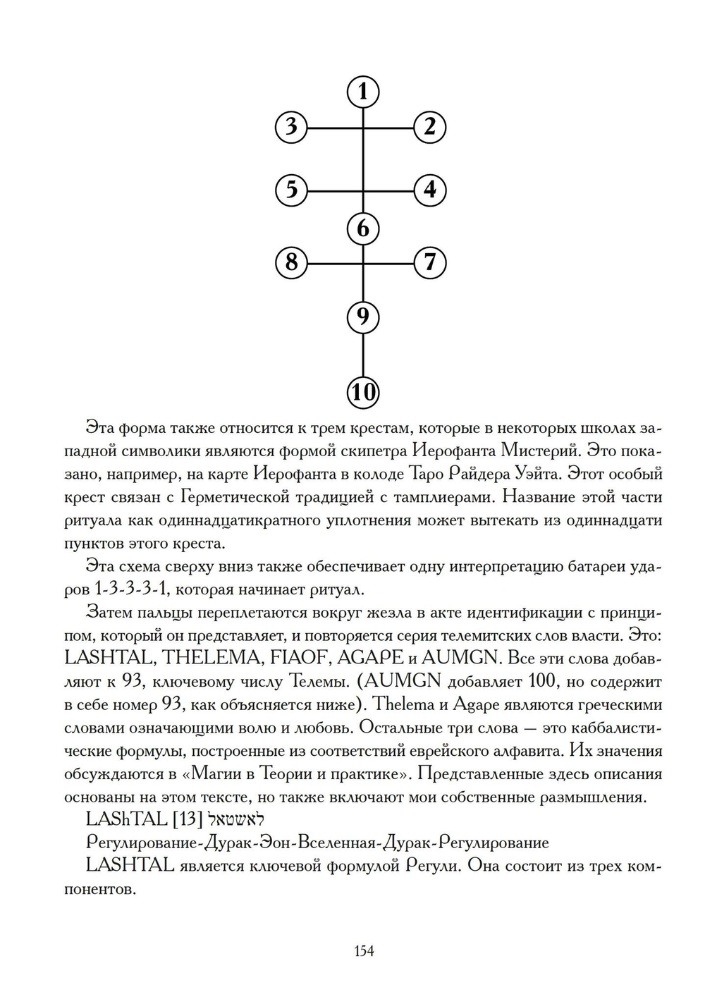 Духовные практики Телемы