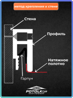 Багет ПВХ стеновой для натяжных потолков, 5 м (нарезка по 1,25 м), универсальный профиль для монтажа
