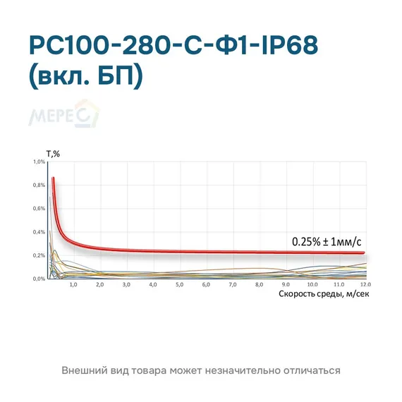 РС100-280-С-Ф1-IP68 (вкл. БП)