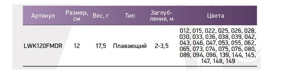 Воблер для рыбалки LureMax KILLER