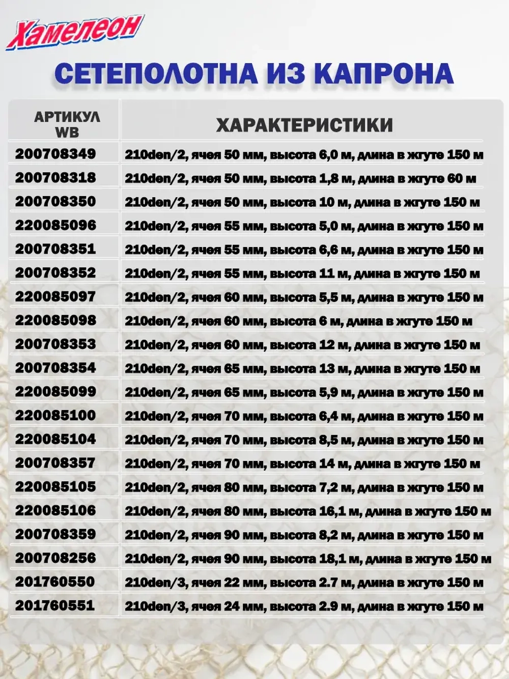 Сетеполотно капрон 210den/3, яч. 40 кукла