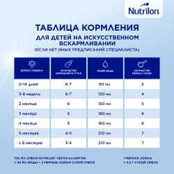 Смесь сухая Nutrilon Пепти Аллергия 800 г с 0 месяцев