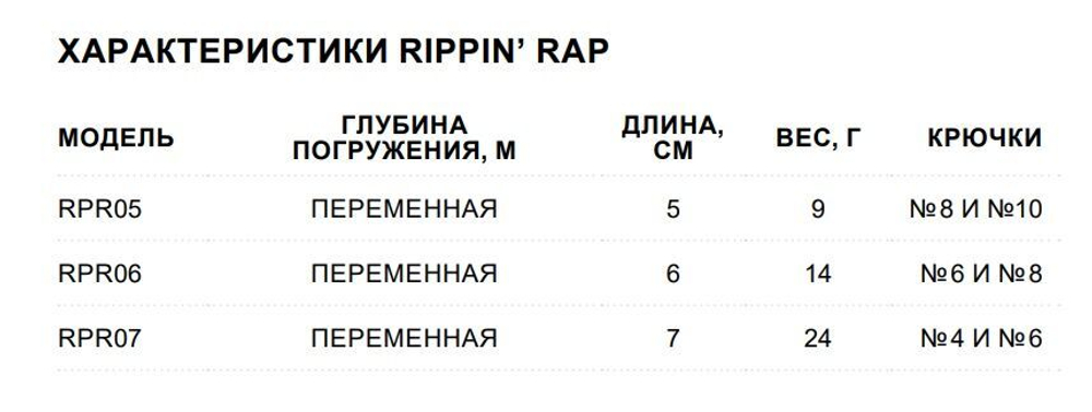 Воблер Rippin' Rap 05, 5см, 9гр, цвет HLW, тонущий