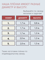 Плёнка-вкладыш для купели 1,7 х 0,8 м.