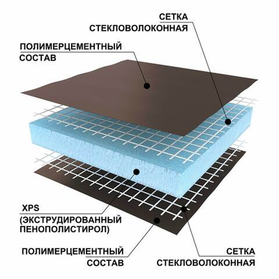 RPG Панель Basic 2500х600х30 mm #1