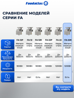 Мясорубка FA-22R Foodatlas