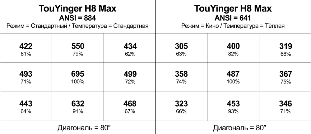 Проектор TouYinger H8 Max