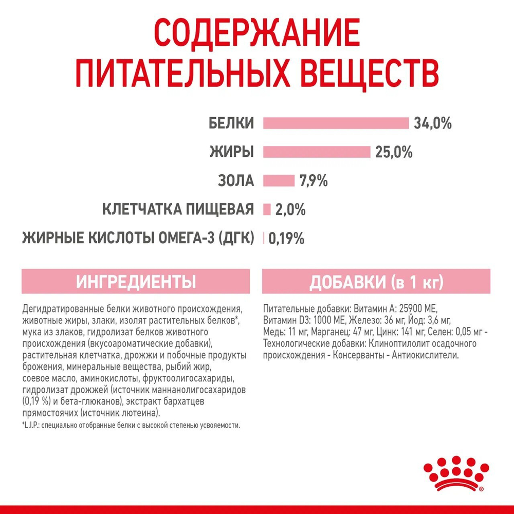 ROYAL CANIN Mother & Babycat Корм сухой для беременных и кормящих кошек; для котят от 1 до 4 месяцев и в период отъёма, 400 г
