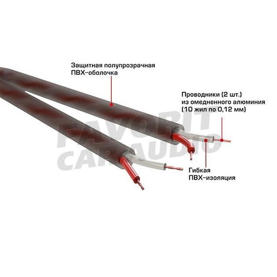Межб. кабель URAL (УРАЛ) RCA-BV5M Bulava