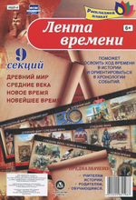 Раскладной плакат Лента времени из 9 секций