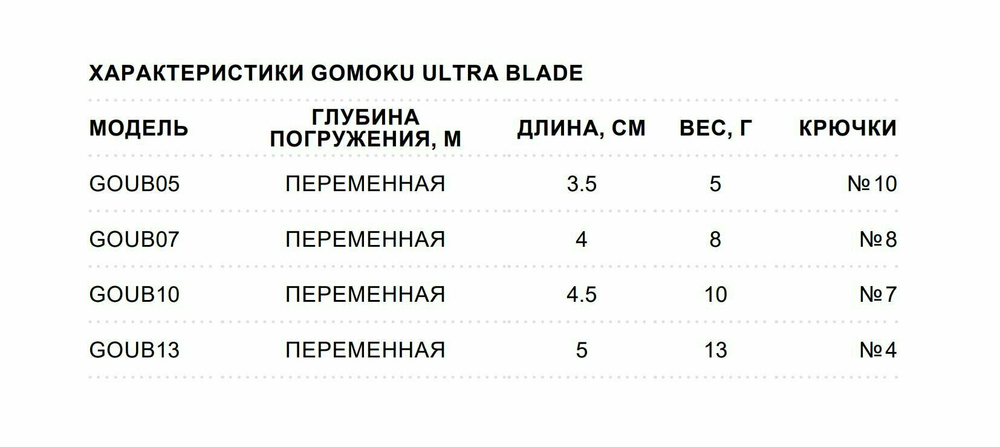 Воблер STORM GOMOKU Ultra Blade 5 см, 13 г, цвет CLN