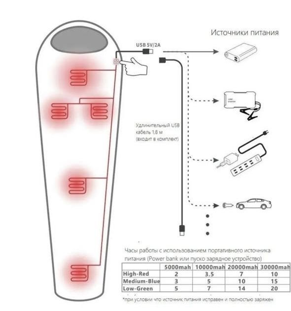 Спальный мешок с подогревом USB