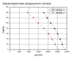 Вентилятор осевой всасывающий YWF6D-800S-180/105-G