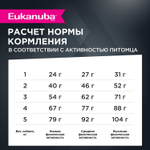 Сухой корм Eukanuba Adult Toy Breed 1+ years для взрослых собак миниатюрных пород с курицей 1,5 кг