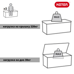Пластиковый сундук Keter Comfy 280 л brown