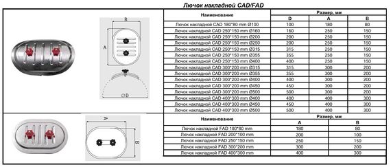 Лючок FAD 250х150 мм (Red) для прямоугольных воздуховодов, ревизионный накладной
