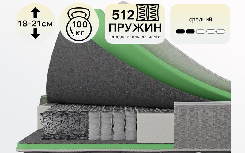 Матрас Koyka МАРС h≈19 см