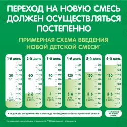 Смесь молочная Nestogen 2 1050 г c 6 месяцев