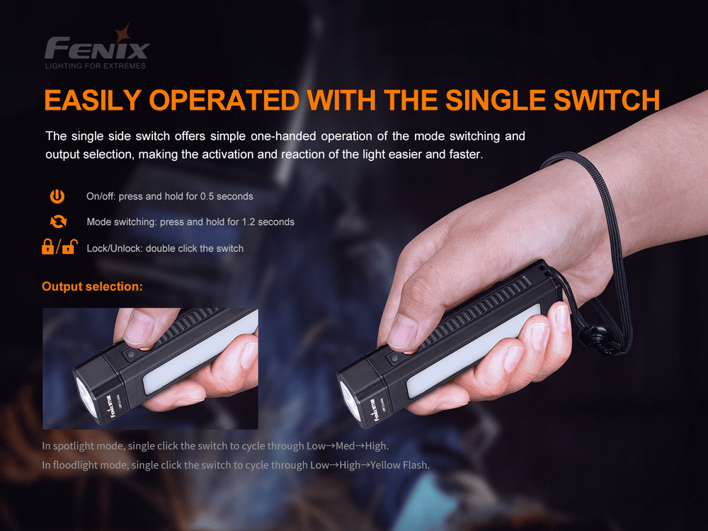Многофункциональный фонарь Fenix  WT16R