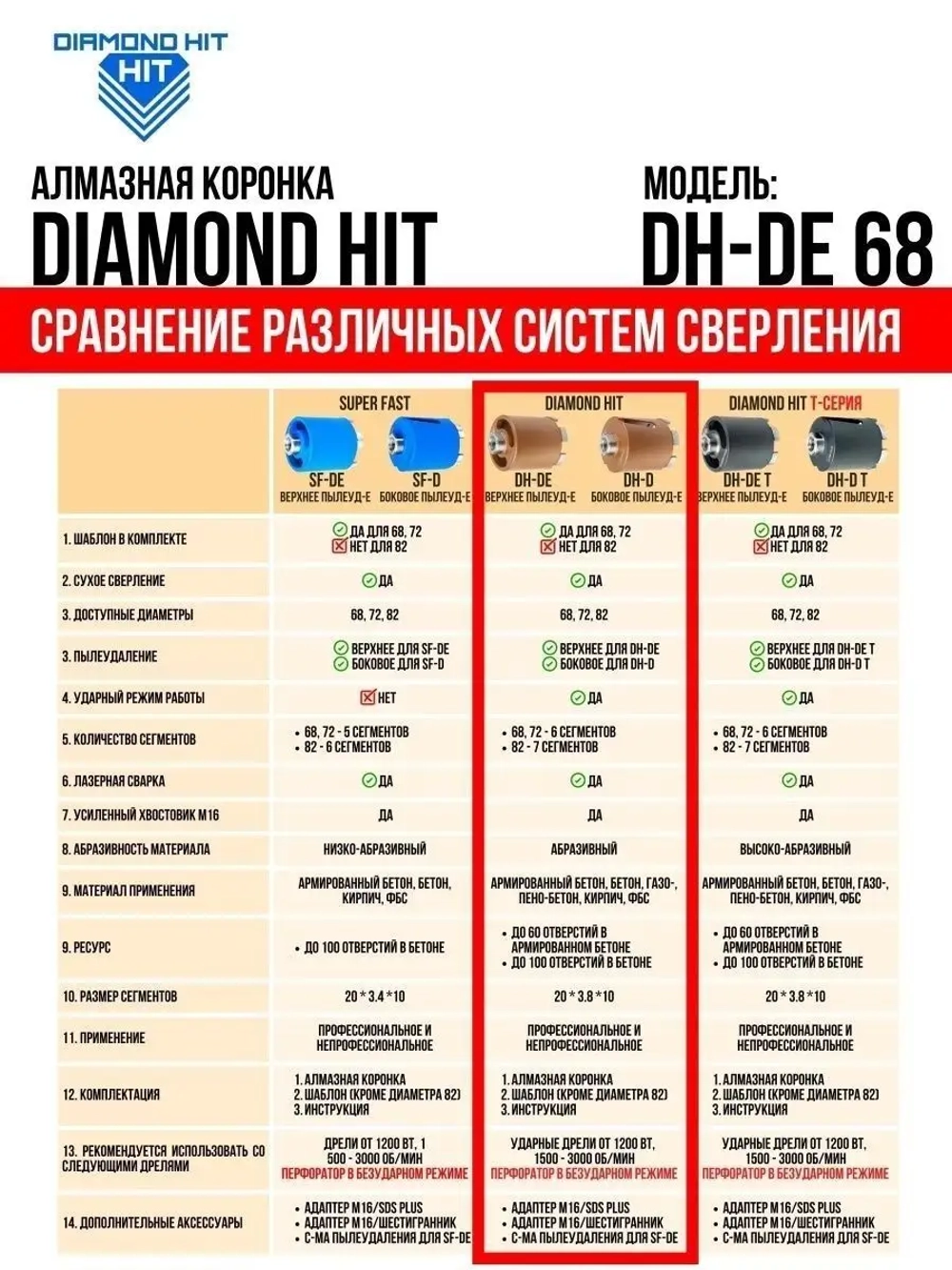 Коронка по бетону 68 мм алмазная