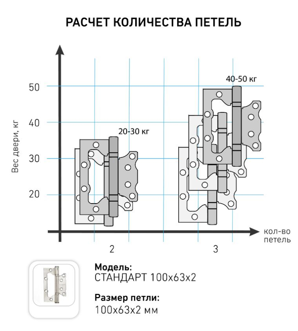 Петля  БЕЗ ВРЕЗКИ  СТАНДАРТ накл. 2BB СР  ХРОМ (цена за 1шт) 100*63 /7873